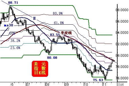 偏空因素的定义及影响因素分析,如何应对偏空因素的挑战